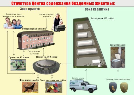 Центра содержания животных г.Харькова