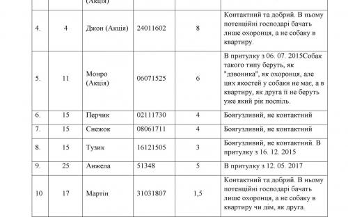 КП "Центр обращения с животными" - обращение к зоозащитным организациям г. Харькова