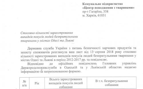 г. Харьков, Львов и Одесса - статистика количества покусов бездомными собаками за 2012 - 2017 года.