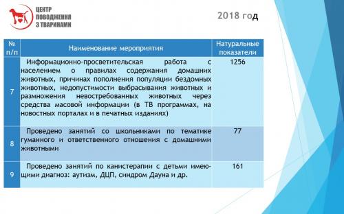 Отчет о результатах деятельности КП "Центр обращения с животными" за 2018 год