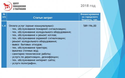 Отчет о результатах деятельности КП "Центр обращения с животными" за 2018 год