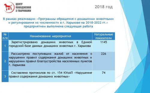 Отчет о результатах деятельности КП "Центр обращения с животными" за 2018 год
