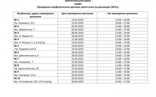 График плановой вакцинации против бешенства домашних животных на март - апрель 2019 года