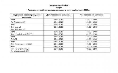 График плановой вакцинации против бешенства домашних животных на март - апрель 2019 года