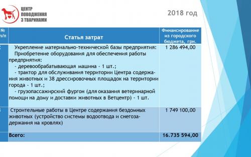 Отчет о результатах деятельности КП "Центр обращения с животными" за 2018 год