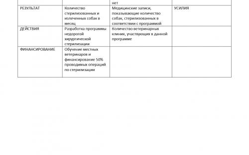 Международная коалиция по регулированию численности животных - компаньонов человека ICAM Руководство по гуманному регулированию численности собак 