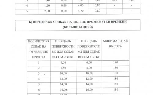 Рамочный Закон Итальянской Республики "О домашних животных и о профилактике бродяжничества"