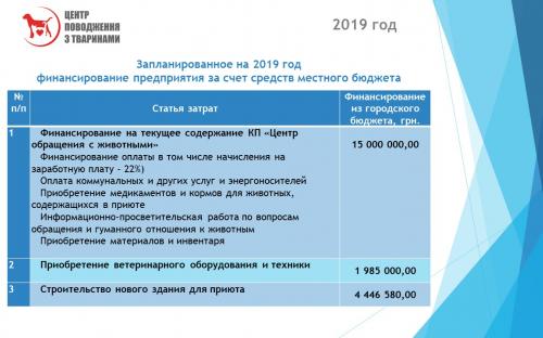 Отчет о результатах деятельности КП "Центр обращения с животными" за 2018 год