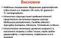 Распространение и видовой состав возбудителей дерматомикозов мелких домашних животных в. Харькове